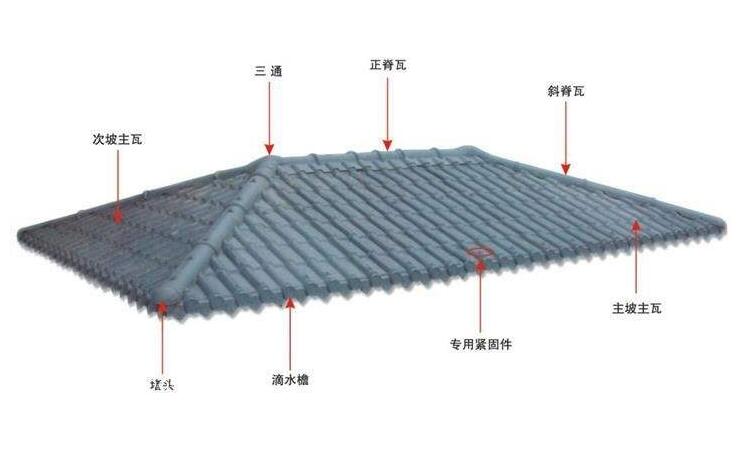 古風(fēng)的興起不應(yīng)該被防水問題所阻礙——琉璃瓦防水詳解！