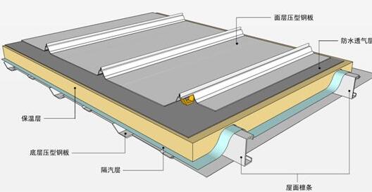 防水的新修建方法有什么？屋面保溫層的質(zhì)量一定要把控好